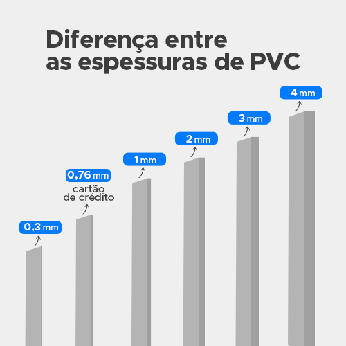 cardápio plástico